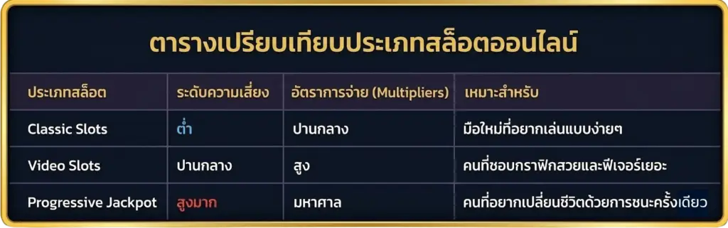 ตารางเปรียบเทียบประเภทสล็อตออนไลน์ - hitwinbet.life 